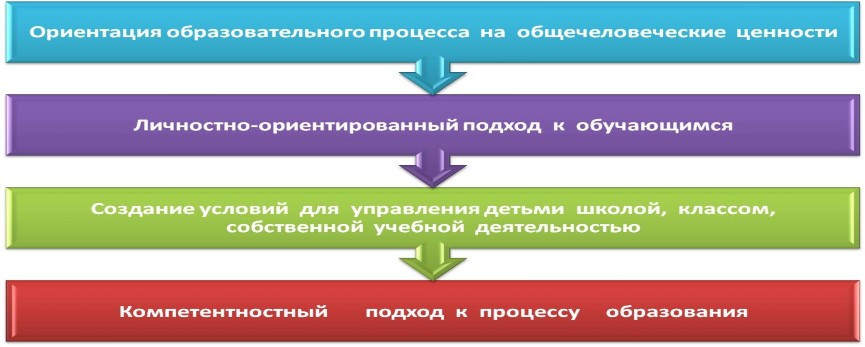 Реферат: Воспитательная система школы Ю.М. Цейтлина