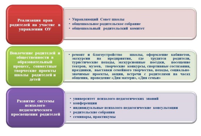 Контрольная работа по теме Концепции воспитания. Школа как воспитательная система